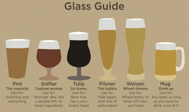 Glass guide